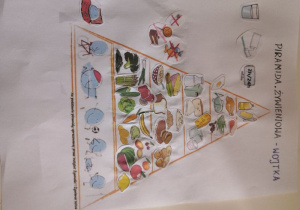 Prezentacja piramidy żywieniowej